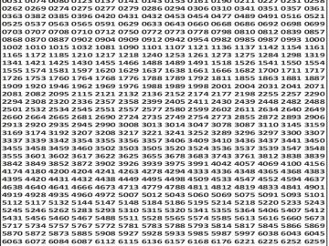 लाटरी सम्बाद टुडे