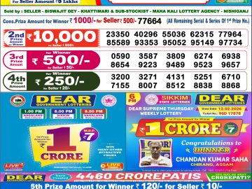 लाटरी सम्बाद टुडे