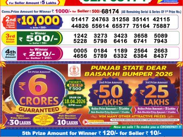 लाटरी सम्बाद टुडे