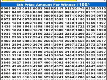 लाटरी सम्बाद टुडे