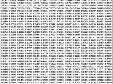 लाटरी सम्बाद टुडे