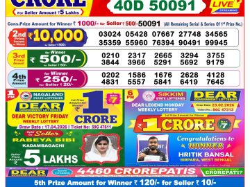 लाटरी सम्बाद टुडे