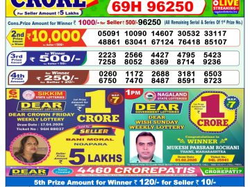 लाटरी सम्बाद टुडे