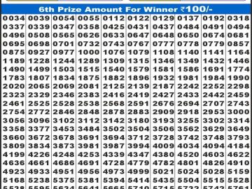 लाटरी सम्बाद टुडे