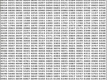 लाटरी सम्बाद टुडे