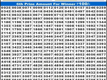 लाटरी सम्बाद टुडे