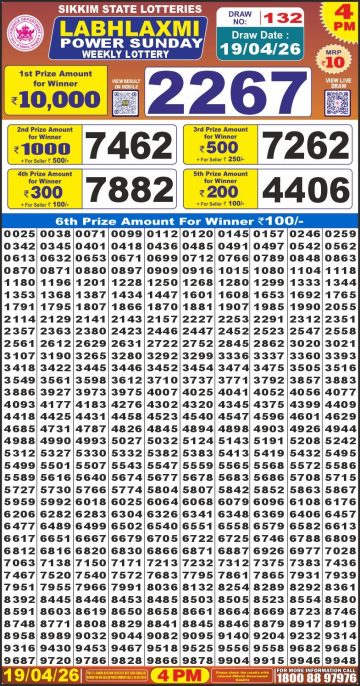 लाटरी सम्बाद टुडे