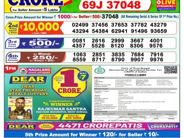 लाटरी सम्बाद टुडे