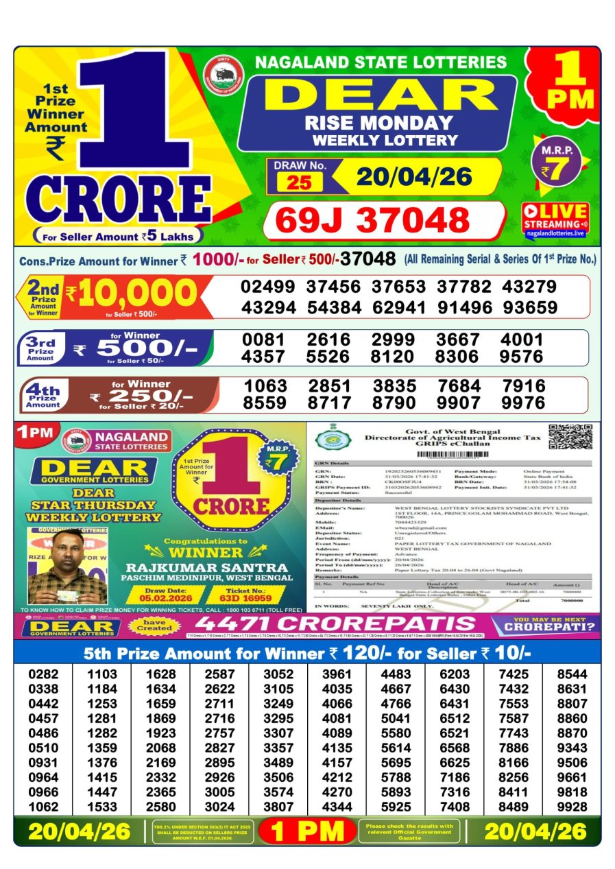 लाटरी सम्बाद टुडे