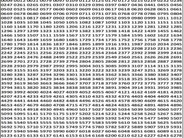 लाटरी सम्बाद टुडे