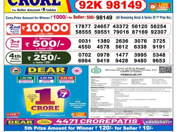 लाटरी सम्बाद टुडे