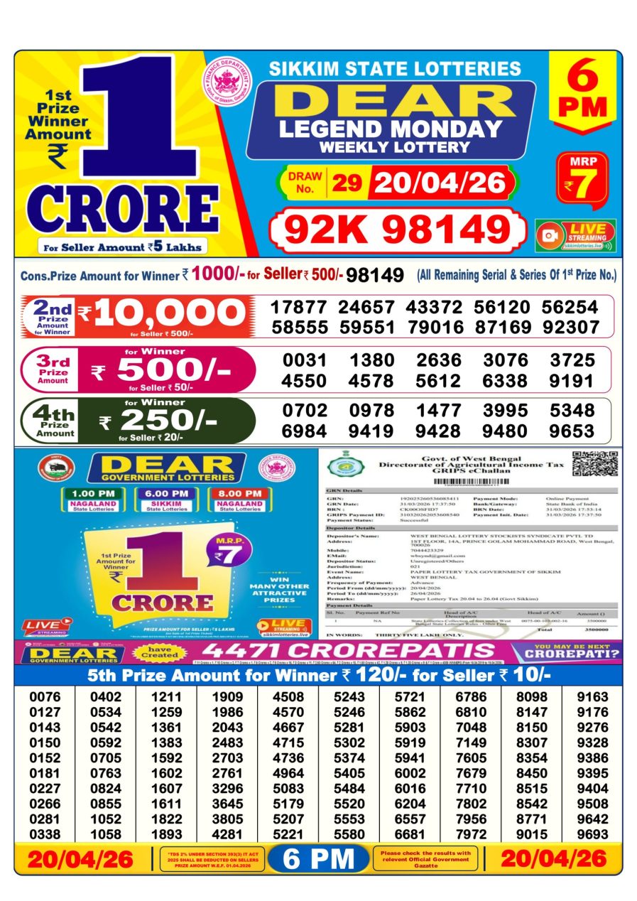 लाटरी सम्बाद टुडे