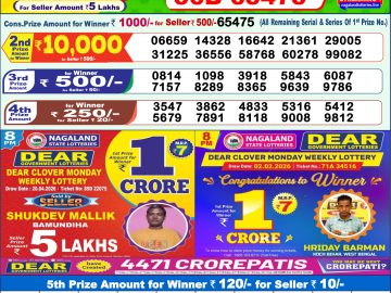 लाटरी सम्बाद टुडे