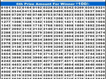 लाटरी सम्बाद टुडे