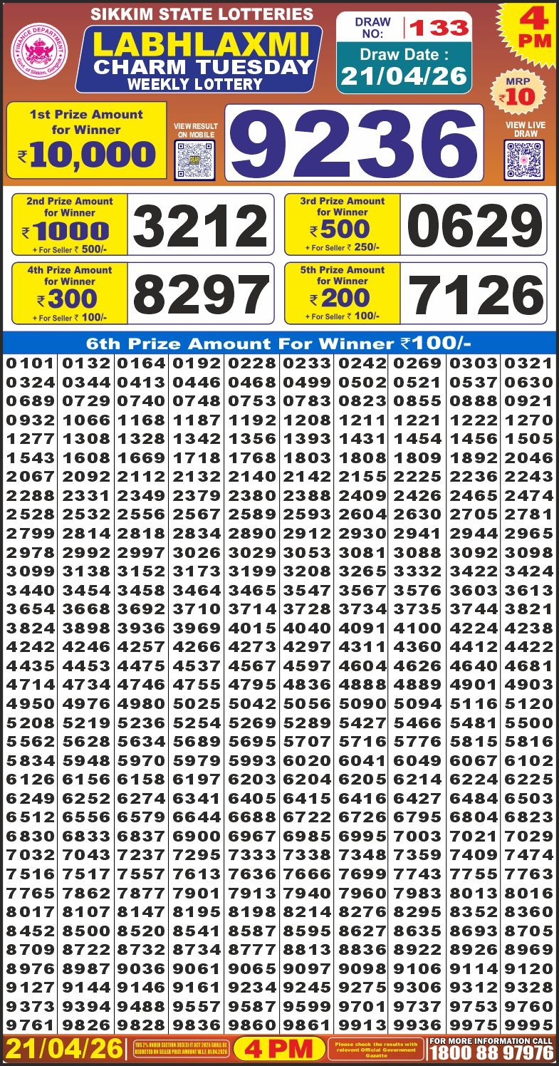 लाटरी सम्बाद टुडे