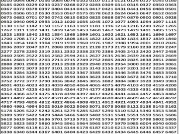 लाटरी सम्बाद टुडे