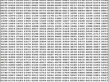 लाटरी सम्बाद टुडे