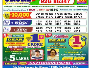 लाटरी सम्बाद टुडे