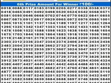 लाटरी सम्बाद टुडे