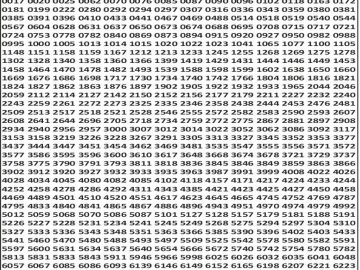 लाटरी सम्बाद टुडे