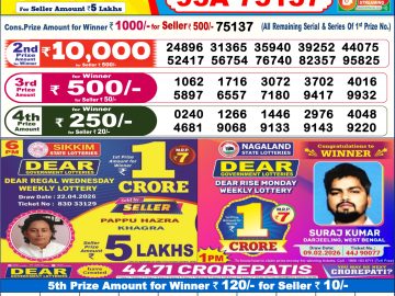 लाटरी सम्बाद टुडे