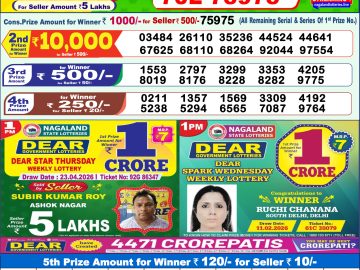 लाटरी सम्बाद टुडे