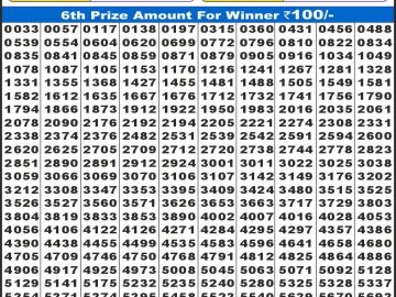 लाटरी सम्बाद टुडे