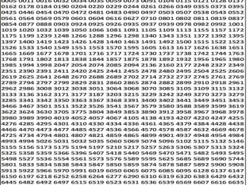 लाटरी सम्बाद टुडे