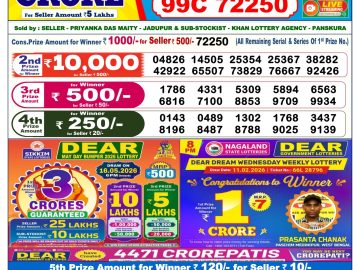 लाटरी सम्बाद टुडे