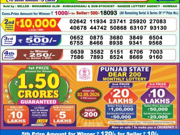 लाटरी सम्बाद टुडे