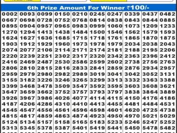 लाटरी सम्बाद टुडे