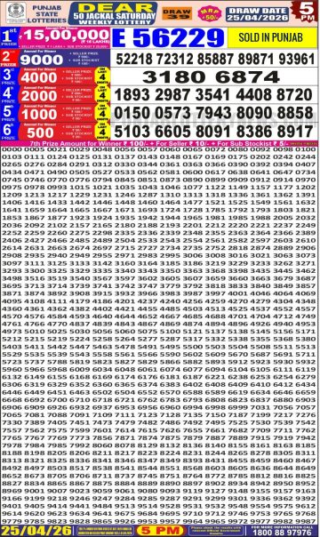 लाटरी सम्बाद टुडे