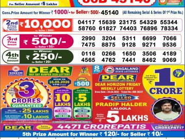 लाटरी सम्बाद टुडे