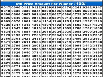 लाटरी सम्बाद टुडे