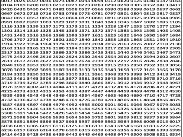 लाटरी सम्बाद टुडे