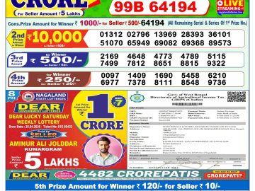 लाटरी सम्बाद टुडे