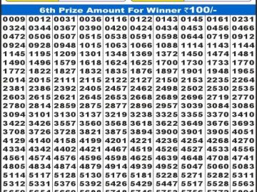 लाटरी सम्बाद टुडे