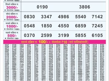 लाटरी सम्बाद टुडे