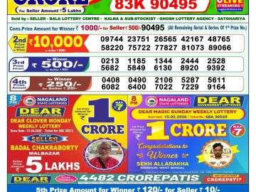 लाटरी सम्बाद टुडे