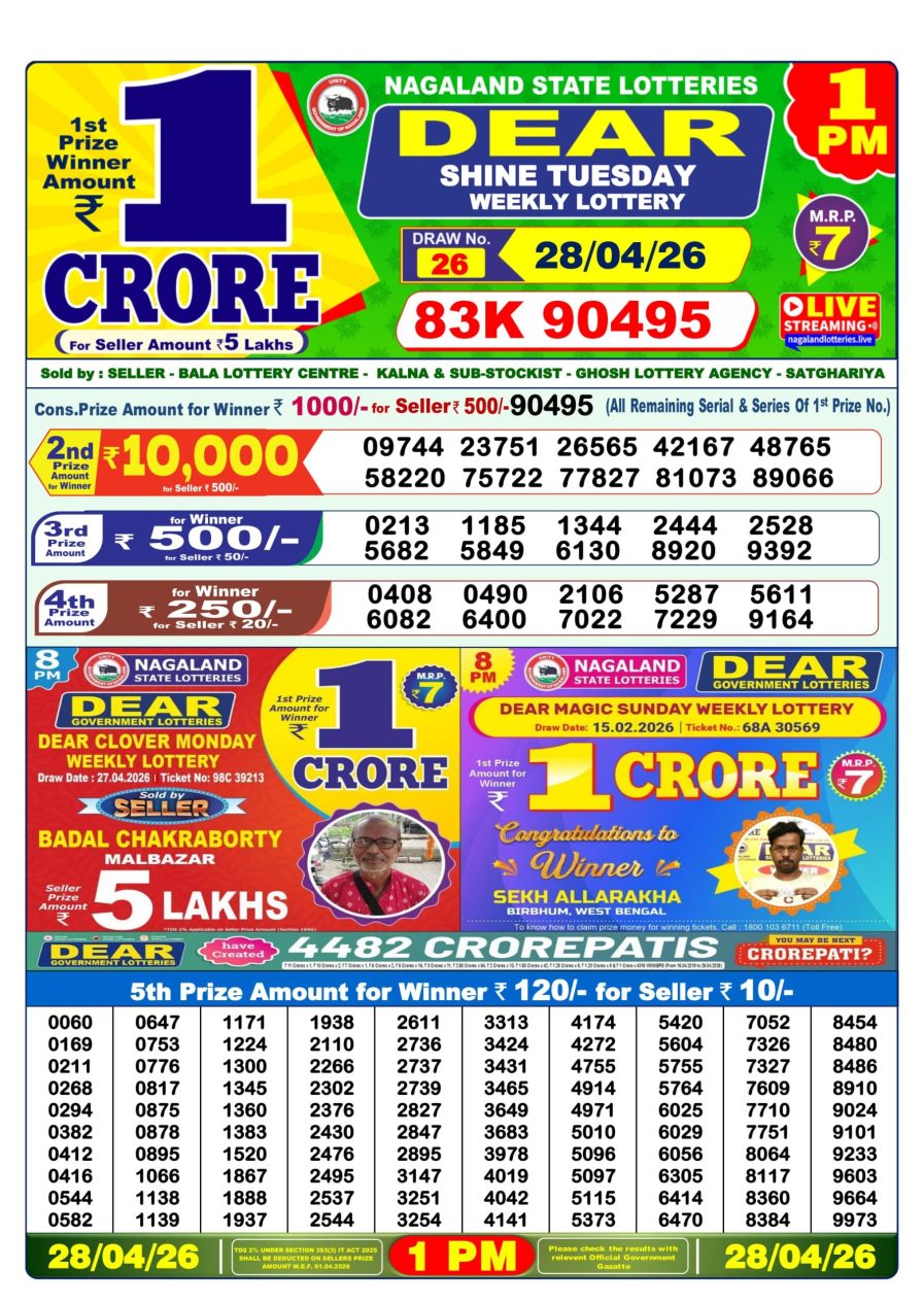 लाटरी सम्बाद टुडे