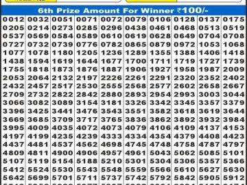 लाटरी सम्बाद टुडे