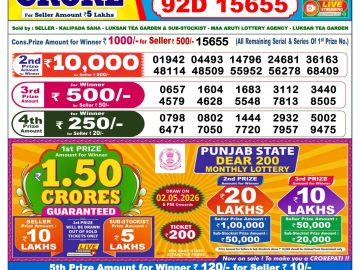 लाटरी सम्बाद टुडे