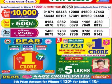 लाटरी सम्बाद टुडे