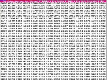 लाटरी सम्बाद टुडे
