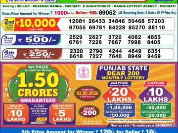 लाटरी सम्बाद टुडे