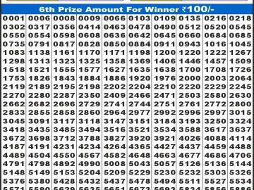 लाटरी सम्बाद टुडे