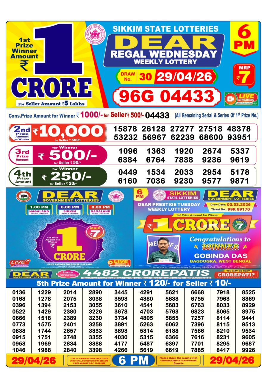 लाटरी सम्बाद टुडे