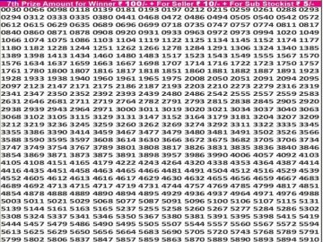 लाटरी सम्बाद टुडे
