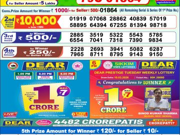 लाटरी सम्बाद टुडे