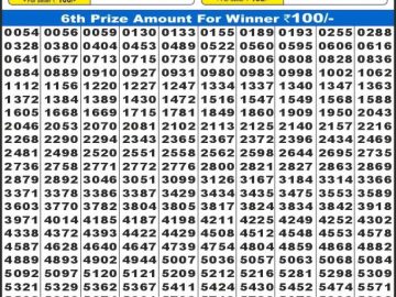 लाटरी सम्बाद टुडे